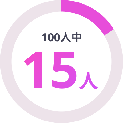 100人中15人